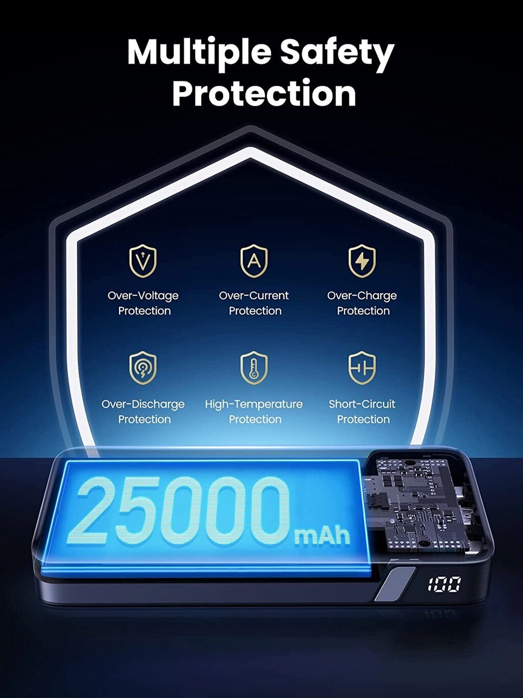 145W Power Bank 25000mAh PD 3.0 Battery Pack - Image 3